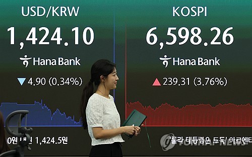 코스피, 하락 출발 후 6,500선 전후 등락