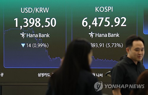 환율 장중 1,300원대
