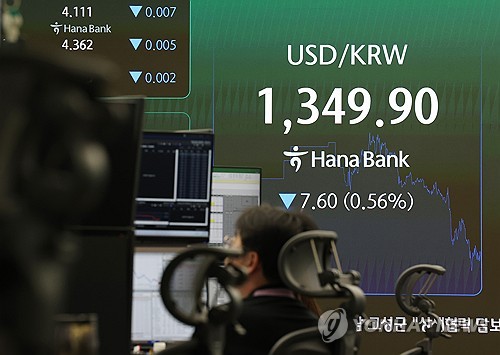 한때 1,340원대로 하락한 환율