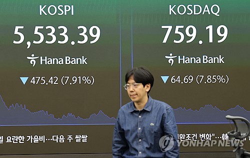 코스피, 장중 5500선 위협
