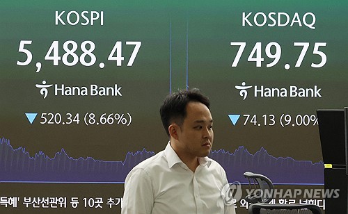 코스피, 장중 5,500선도 하회