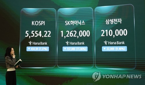 코스피 폭락 마감