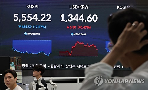 코스피 급락 마감