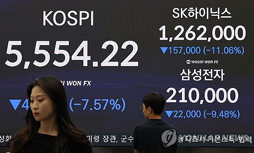 코스피 급락 마감