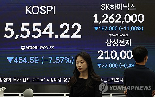 코스피 급락 마감