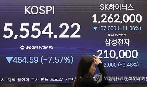 코스피 급락 마감